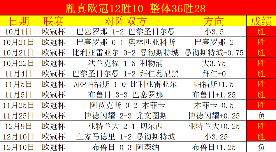 王楚钦总决,赛季军加冕,力克张本智,半岛体育,半岛体育入口,半岛体育官网,半岛体育官方入口,半岛体育官方网址