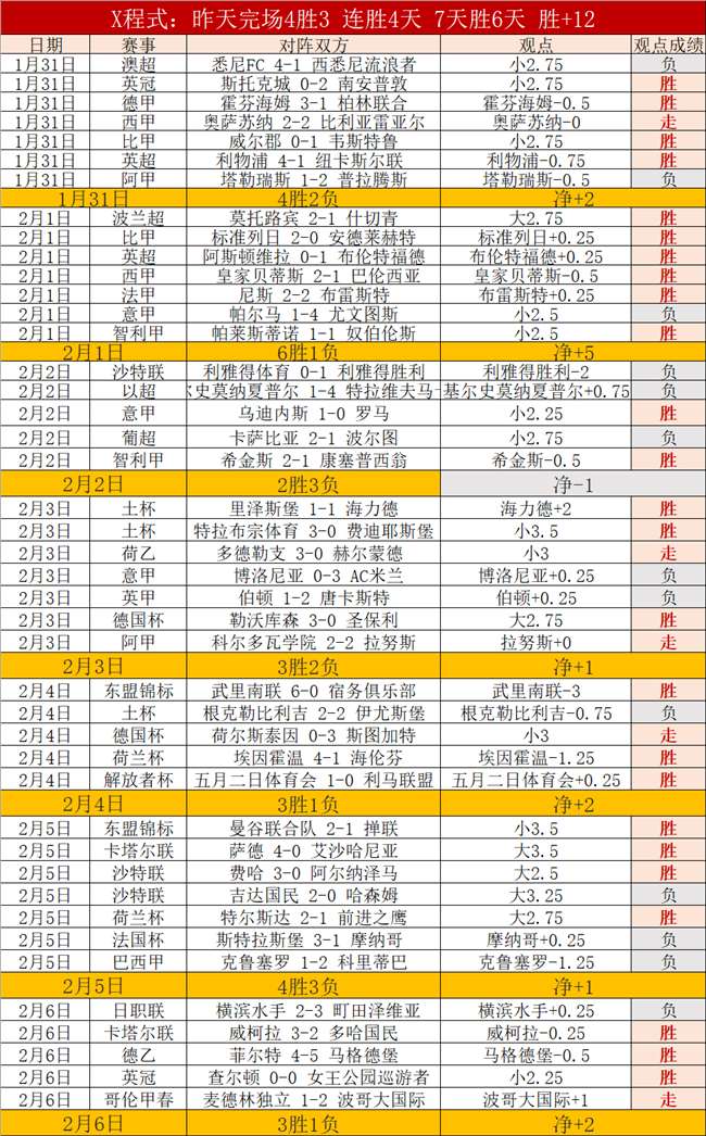 曼城主场,逆袭击败切,尔西,半岛体育,半岛体育入口,半岛体育官网,半岛体育官方入口,半岛体育官方网址